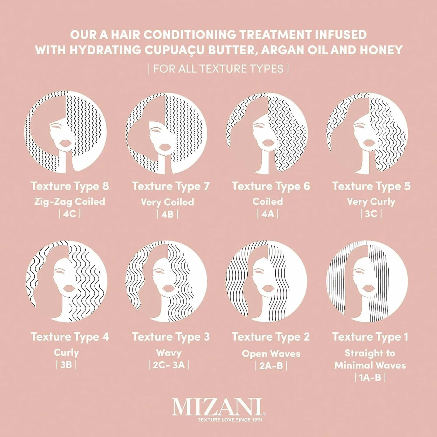 Mizani Moisture Fusion Intense Moisturizing Mask